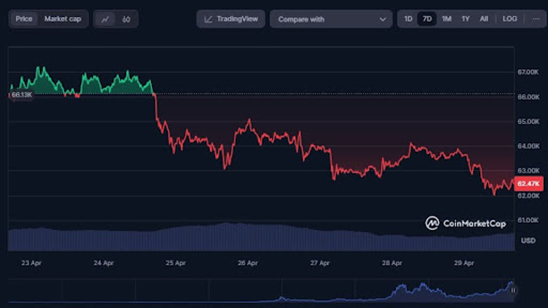 Bitcoin prisanalyse