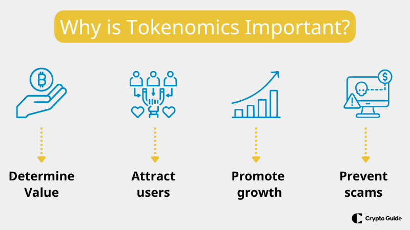 Hvorfor er tokenomics viktig?