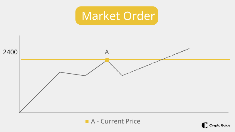 Markedsordre.