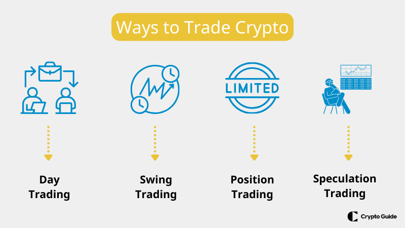 Måter å handle kryptovaluta på.