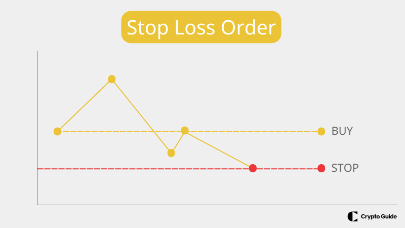 Stop-loss-ordre.