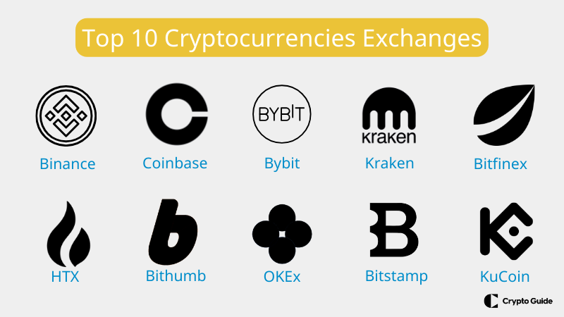 Topp-10-børser for kryptovaluta.