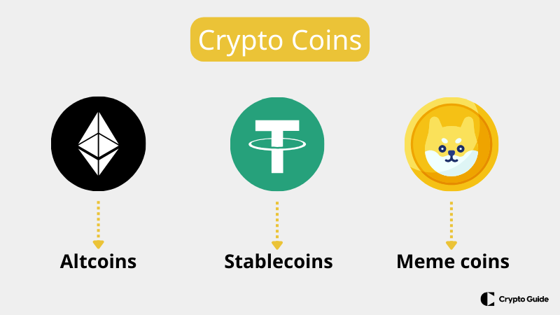 Ulike-kategorier-av-kryptovaluta.