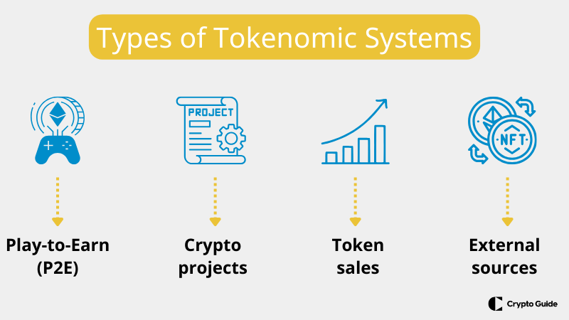 tokenomics-systemet forklart