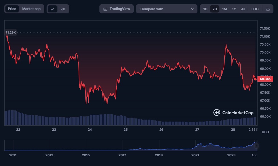 Markedsreaksjon på den potensielle Mt. Gox-tilbakebetalingen