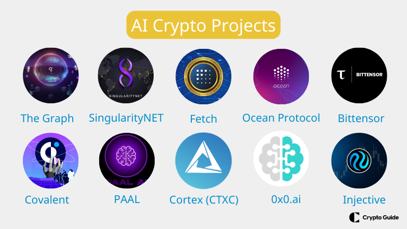 beste ai kryptoprosjekter