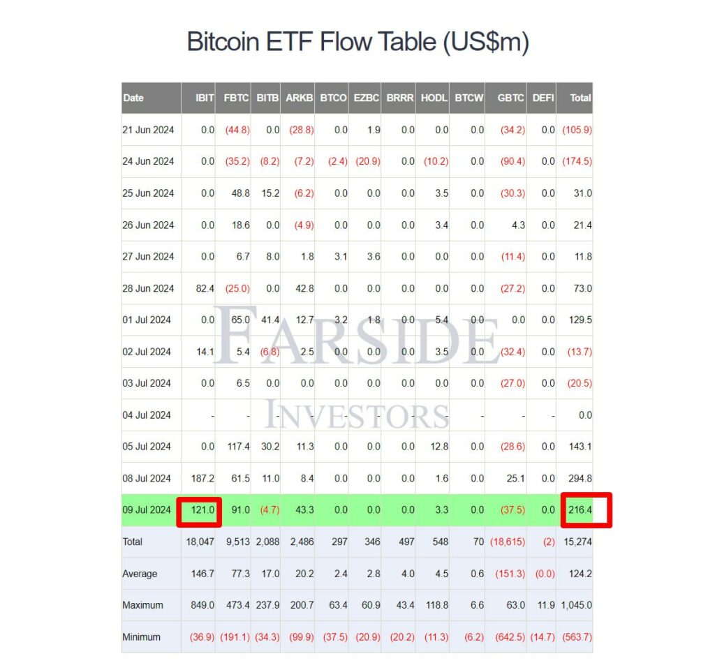 Bitcoin-ETF-strøm-tabell-(USDm)