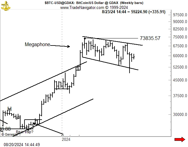 BTC-megafon-mønster