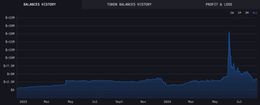 Historie-av-token-balanser