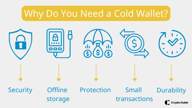 Hvorfor trenger du cold wallet