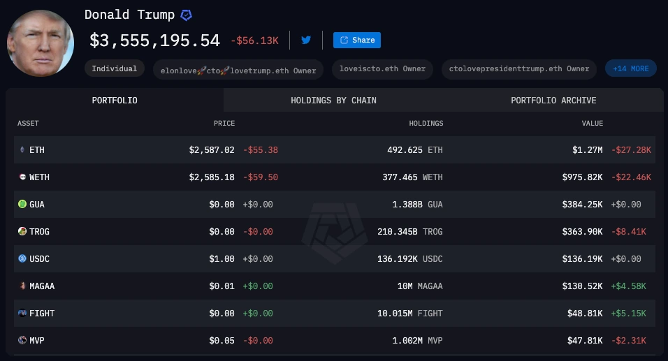 Trumps-ethereum-baserte-kryptoaksjer-verdi