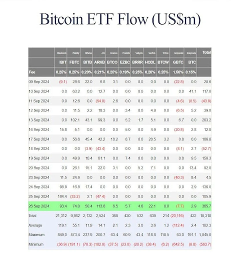 Bitcoin ETF-strømmen