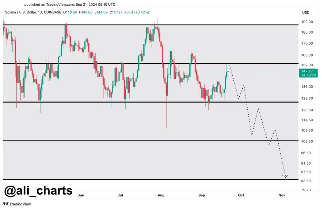 Dogecoin-forbereder-bullish-utbrudd