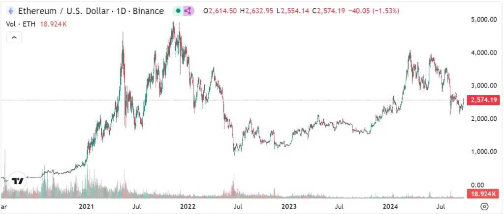 Ethereum lommebok for investor med diamanthender