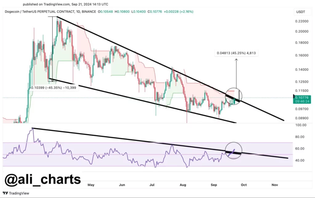 Stigende trend i altcoin-markedene
