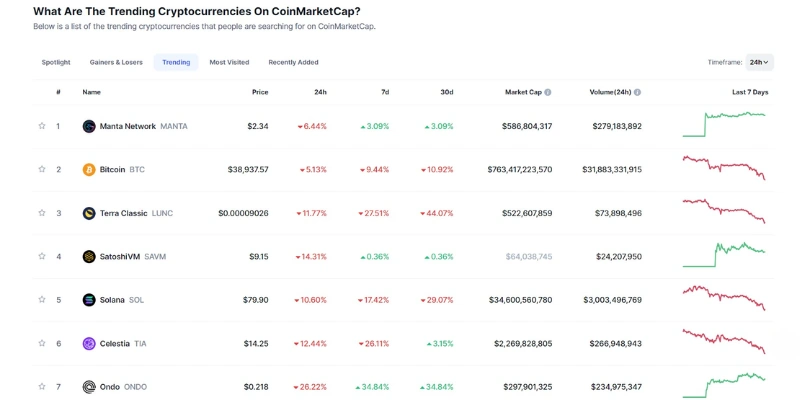 Kryptoinvestering