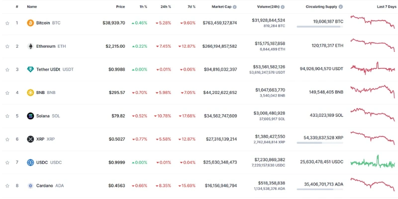 Kryptoinvestering vs handel: Likheter