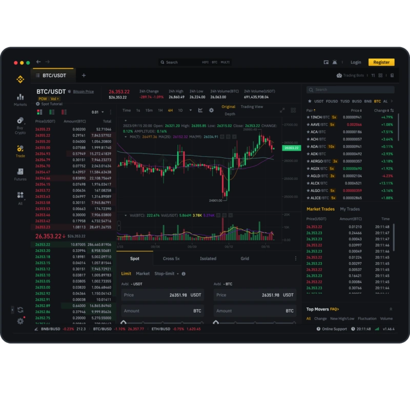 Binance-anmeldelse