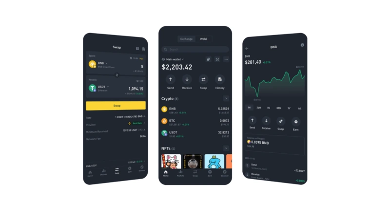 Binance-anmeldelse